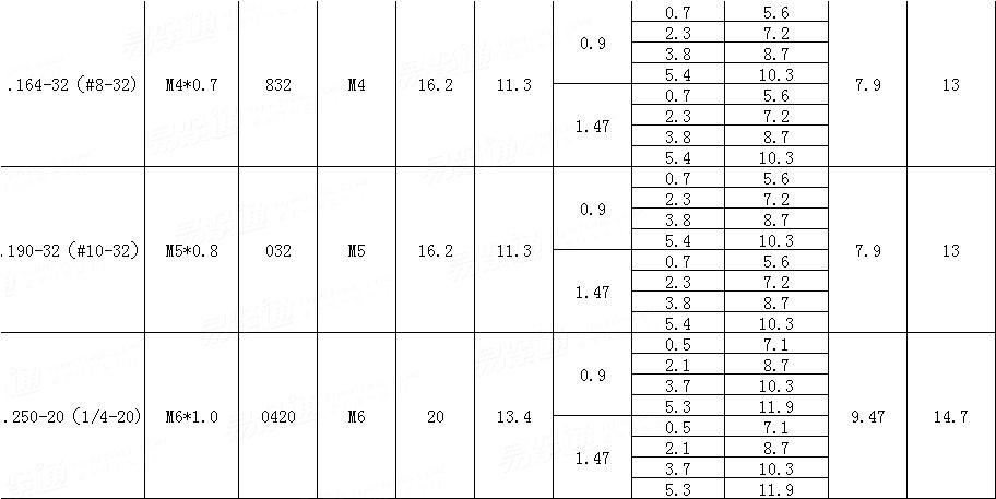 Self-Clinching  PF1 壓鉚式彈簧螺釘