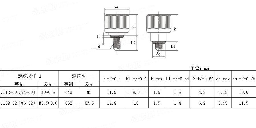 Self-Clinching  PF2 擠壓式彈簧螺釘