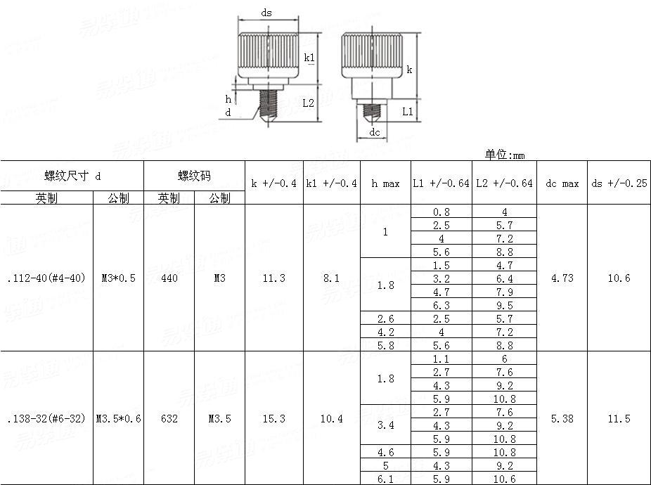 Self-Clinching  PF3 漲鉚式彈簧螺釘
