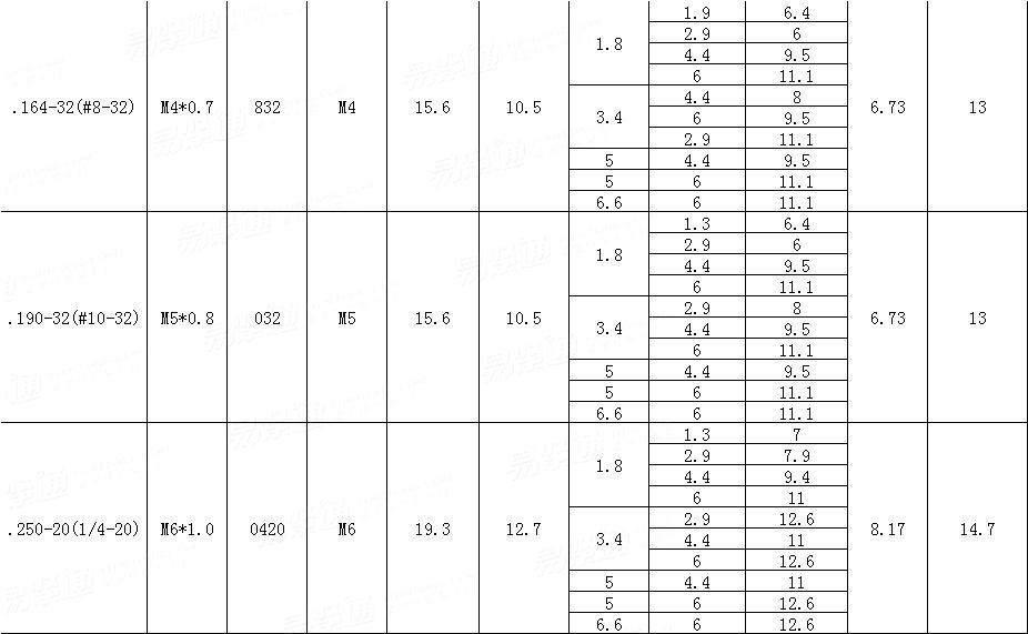 Self-Clinching  PF3 漲鉚式彈簧螺釘