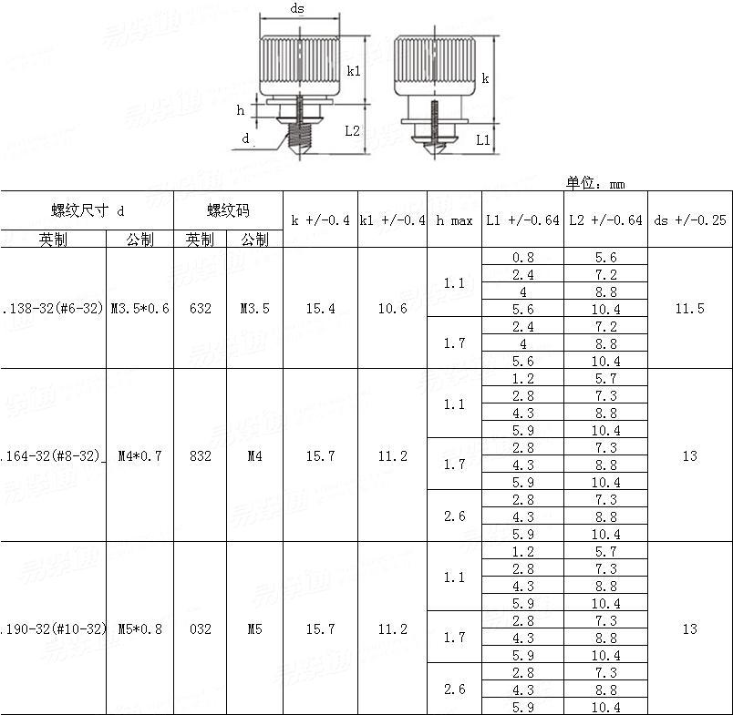 Self-Clinching  PF5 卡入式彈簧螺釘