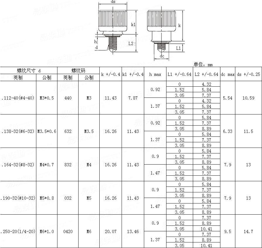 Self-Clinching  PF6 壓鉚式帶翼彈簧螺釘