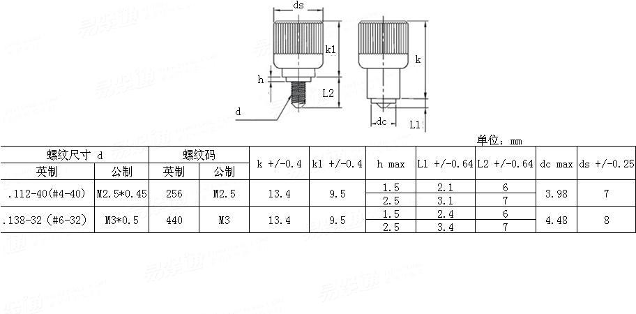 Self-Clinching  PF7 漲鉚式小空間彈簧螺釘