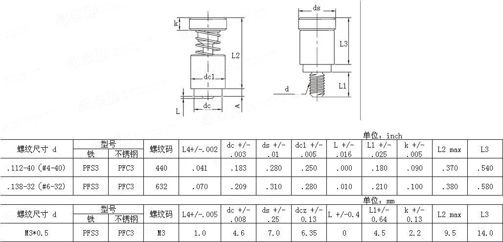 Self-Clinching  PFC3 彈簧螺釘