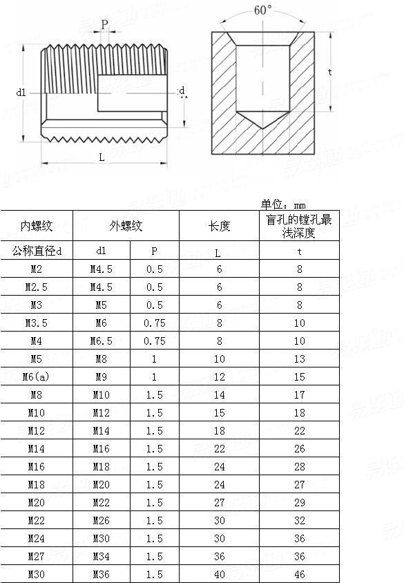  公制内螺纹自攻镶嵌件 公制内螺纹自攻镶嵌件