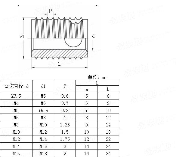  带孔薄壁自攻镶嵌件 带孔薄壁自攻镶嵌件