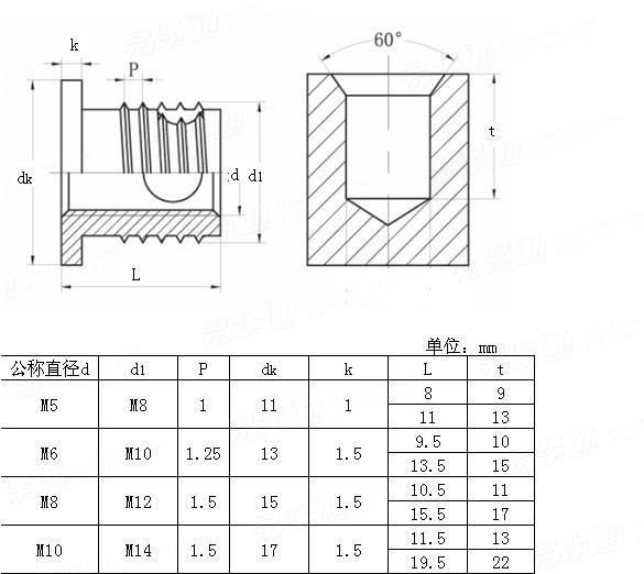  带孔带头自攻镶嵌件 带孔带头自攻镶嵌件