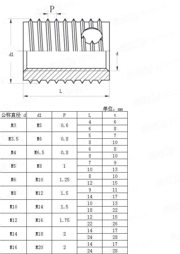  贮屑自攻镶嵌件 贮屑自攻镶嵌件