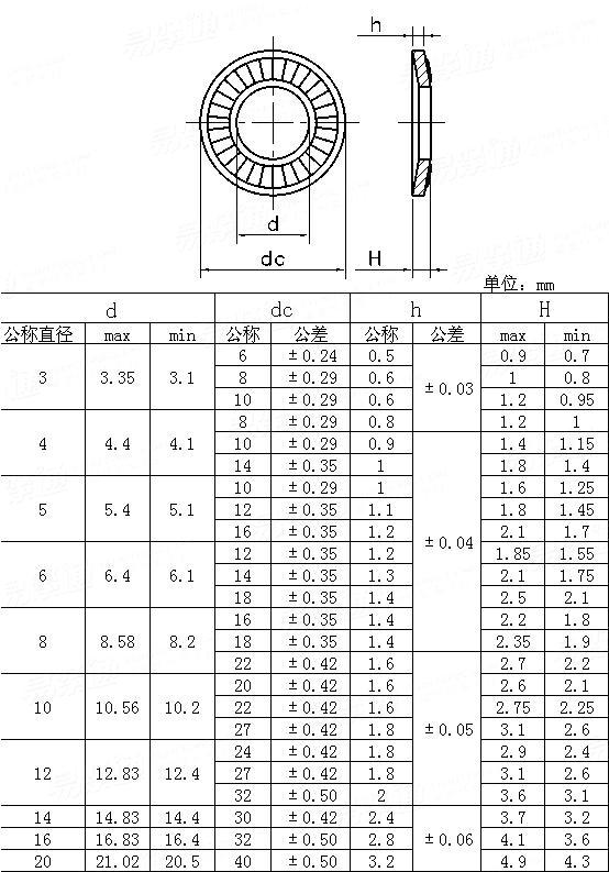 NF E 25-511 - 1980 滾花碟簧