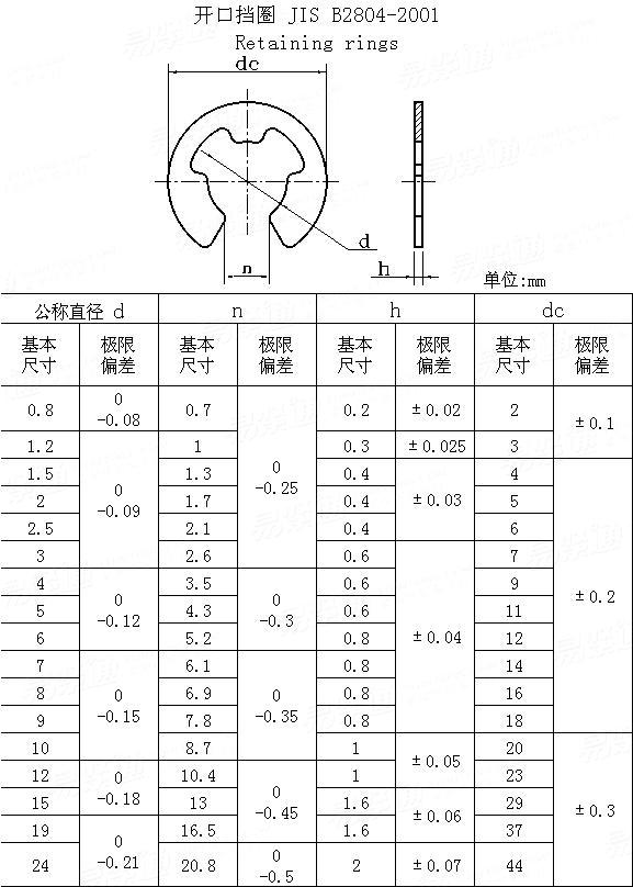 JIS B 2804 (ER) - 2001 E型开口挡圈