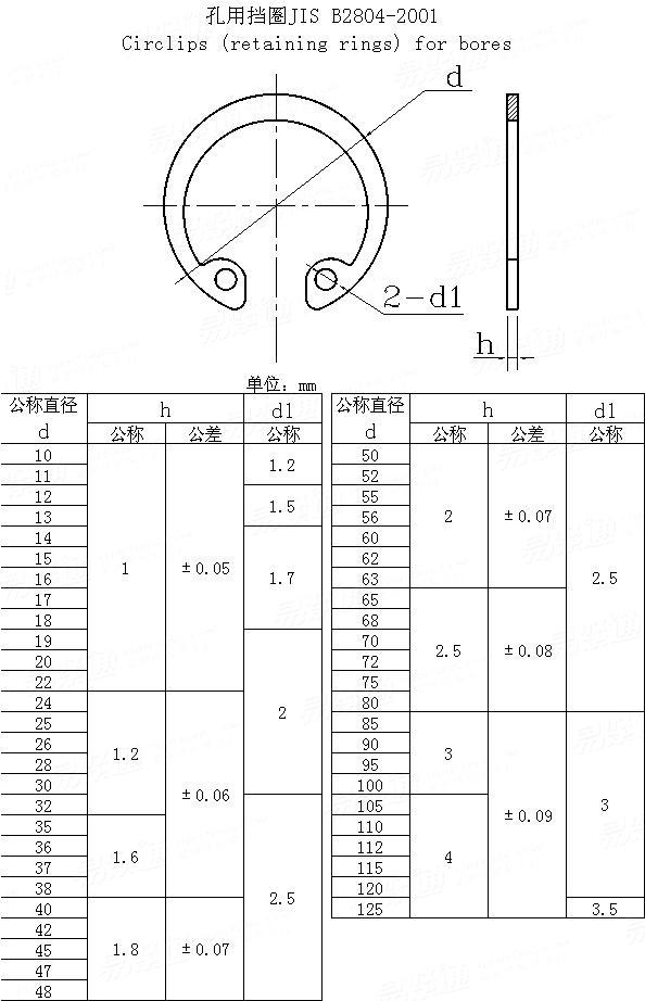 JIS B 2804 (CE-IN) - 2001 C型, 偏心孔用擋圈