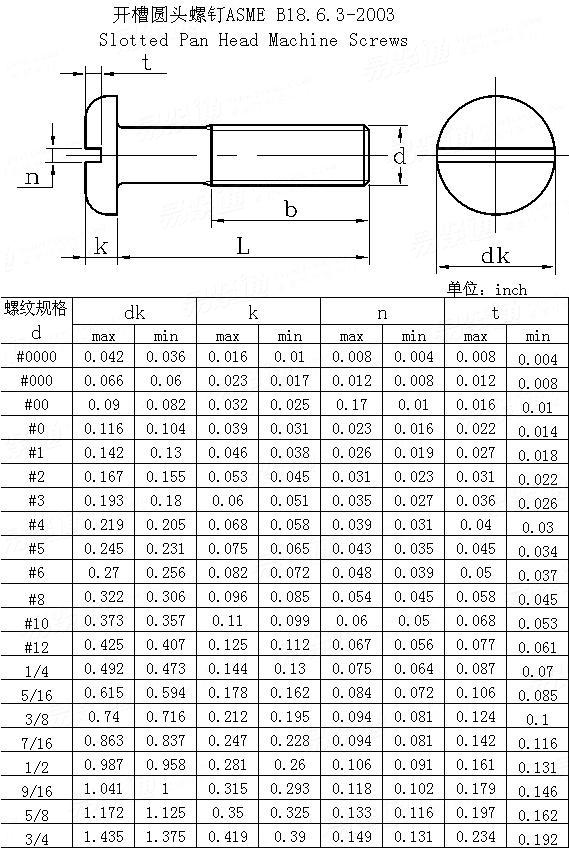 ASME/ANSI B 18.6.3 - 2003 开槽盘头螺钉