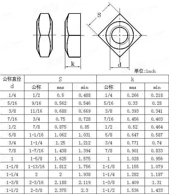 ASME/ANSI B 18.2.2 (T7) - 1987 (R1999) 重型四方螺母Table7