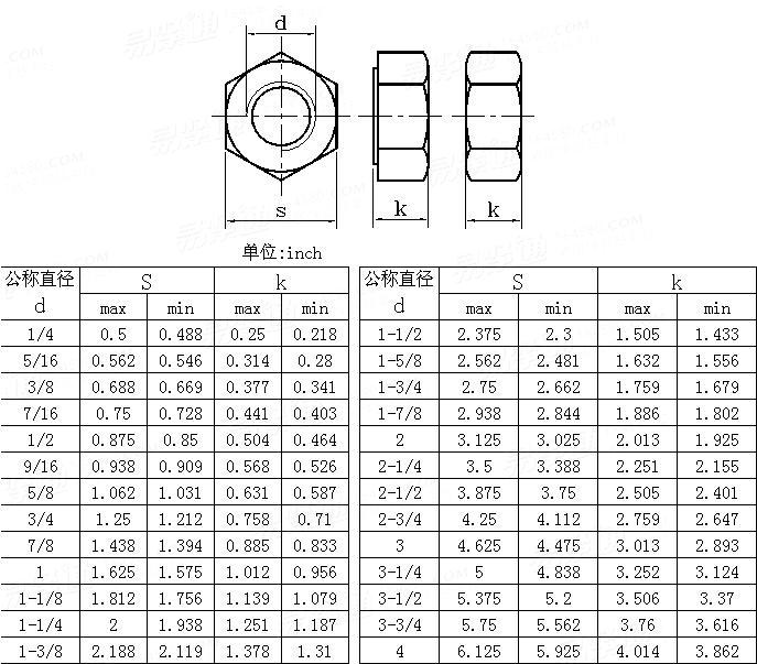 ASME/ANSI B 18.2.2 (T9) - 1987 (R1999) 重型六角螺母 [Table 9]