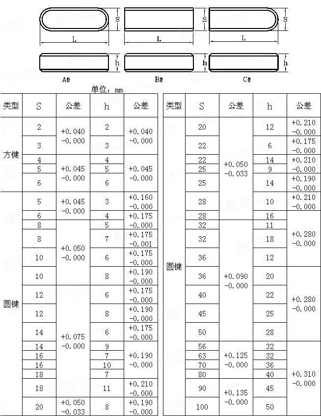 ASME/ANSI B 18.25.3M - 1998 米制过盈配合平键