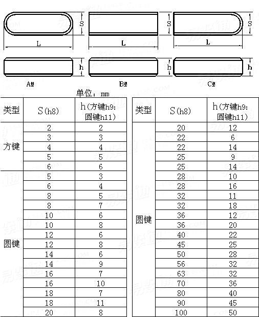 ASME/ANSI B 18.25.1M - 1996 米制四方键