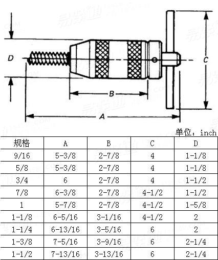 ASME/ANSI B 18.29.1 - 1993 5型钢丝螺套安装工具