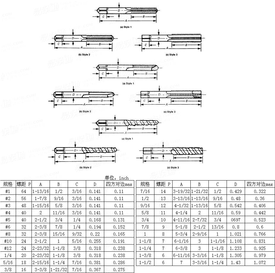 ASME/ANSI B 18.29.1 - 1993 UNC螺纹钢丝螺套专用丝锥