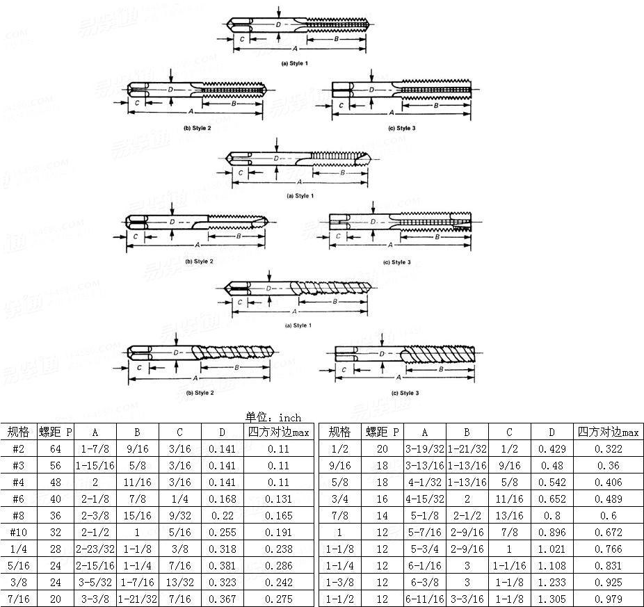 ASME/ANSI B 18.29.1 - 1993 UNF螺纹钢丝螺套专用丝锥
