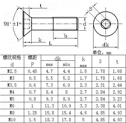 ASME/ANSI B 18.6.7M - 1998 米制四方槽沉頭螺釘Table5