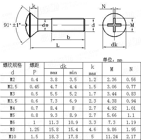 ASME/ANSI B 18.6.7M - 1998 米制十字槽半沉頭螺釘Table7