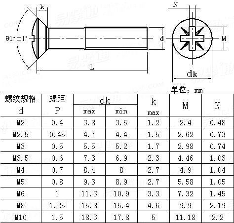 ASME/ANSI B 18.6.7M - 1998 米制米字槽半沉頭螺釘Table8