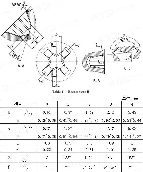 ISO  4757 - 1983 H型十字槽