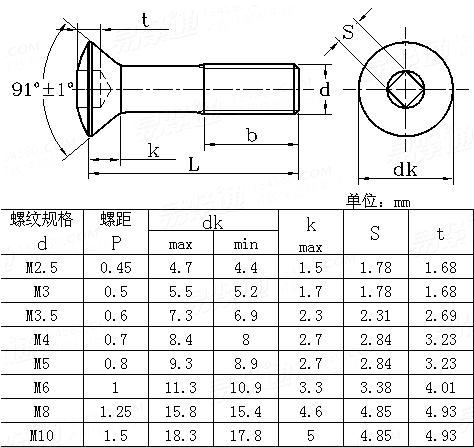 ASME/ANSI B 18.6.7M - 1998 米制四方槽半沉頭螺釘Table9