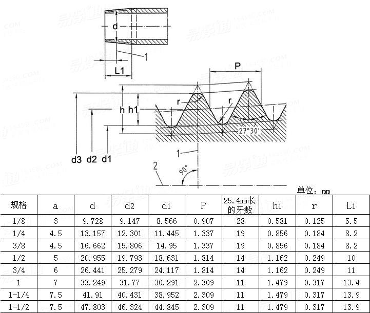 DIN  3858 - 2005 锥度1:16 管牙R牙