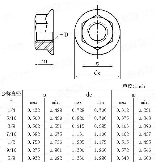 ASME/ANSI B 18.2.2 (LHF) - 1987 (R1999) 大六角法兰螺母