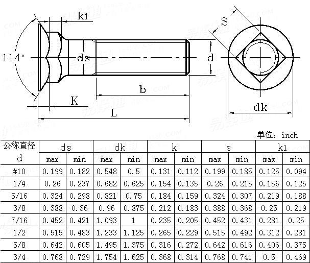 ASME/ANSI B 18.5 - 2008 沉頭方頸螺栓