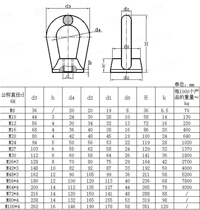UNI  2948 - 1971 長吊環螺母