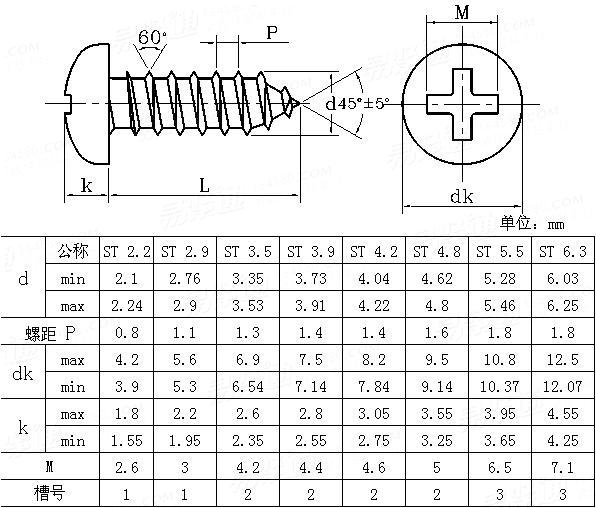 UNI  6954 十字槽盤頭自攻釘