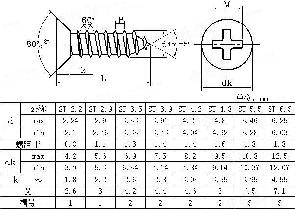 UNI  6955 十字槽沉头自攻钉