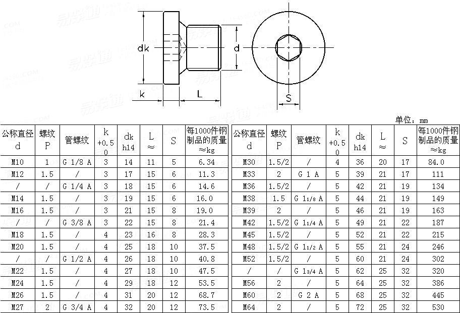 DIN  908 内六角螺丝插头