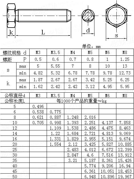UNI  8110 - 1993 六角頭三角自攻鎖緊螺釘