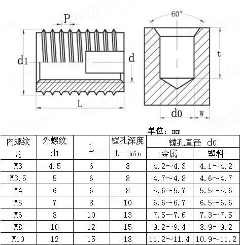  带槽薄壁自攻镶嵌件 带槽薄壁自攻镶嵌件