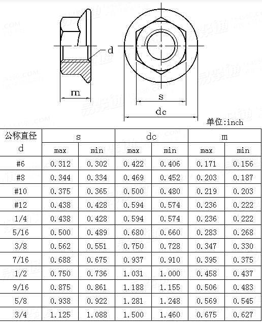 ASME/ANSI B 18.2.2 (T12-HF) - 2010 六角法兰螺母 [Table 12]