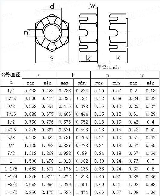ASME/ANSI B 18.2.2 (T7) - 2010 六角开槽厚螺母  [Table7]