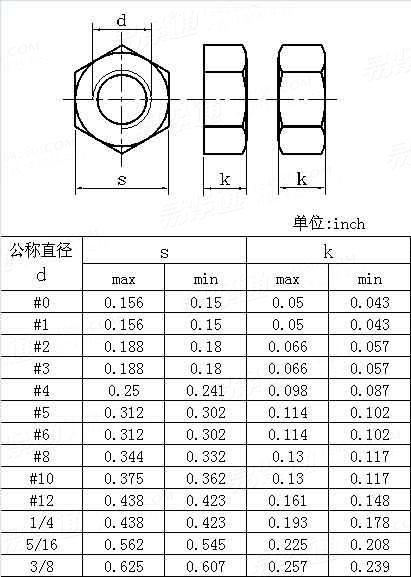 ASME/ANSI B 18.2.2 (T1-1 Hex) - 2010 六角機用螺母   [Table1-1]