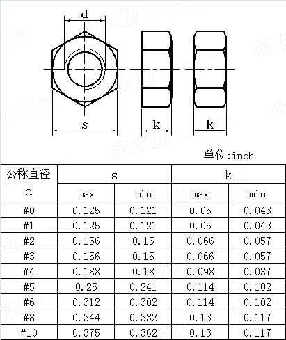 ASME/ANSI B 18.2.2 (T1-2) - 2010 小型六角机用螺母   [Table 1-2]