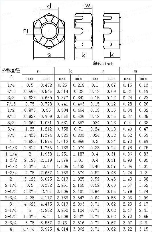ASME/ANSI B 18.2.2 (T11) - 2010 重型六角开槽螺母   [Table 11]