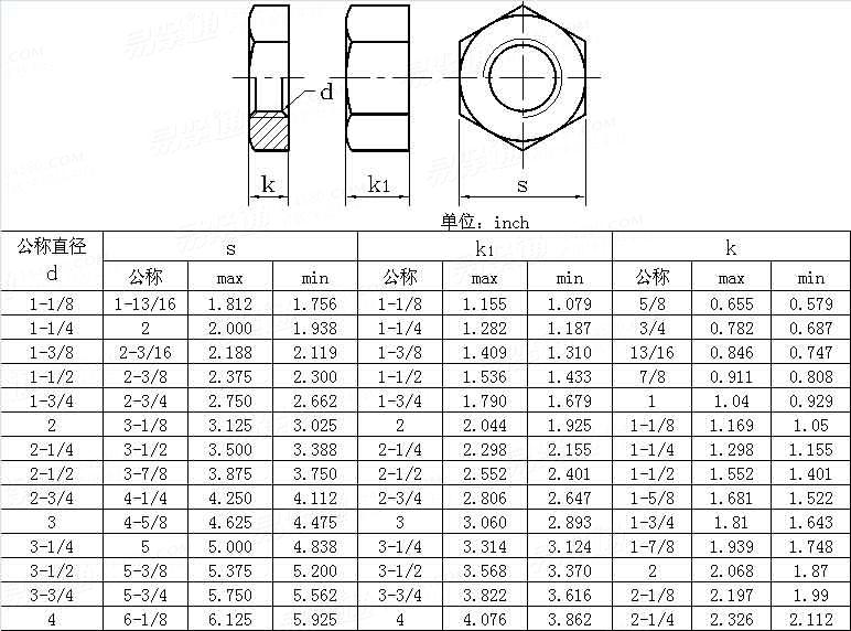 ASME/ANSI B 18.2.2 (T9) - 2010 重型六角平螺母和重型薄六角平螺母   [Table 9]