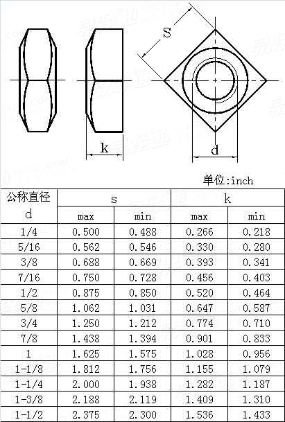 ASME/ANSI B 18.2.2 (T8) - 2010 重型方螺母  [Table 8]
