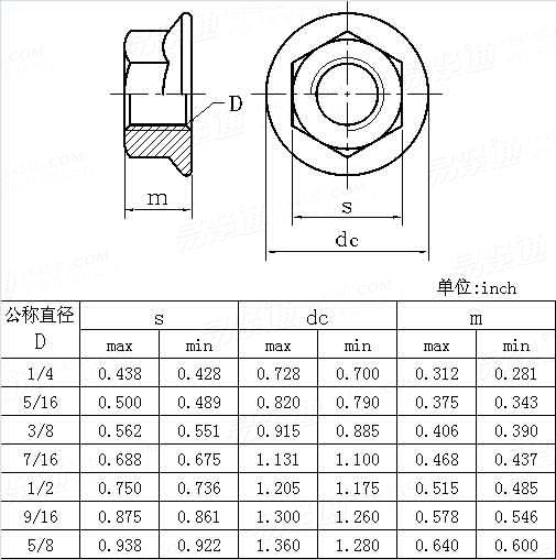 ASME/ANSI B 18.2.2 (T12-LHF) - 2010 大六角法兰螺母  [Table 12]