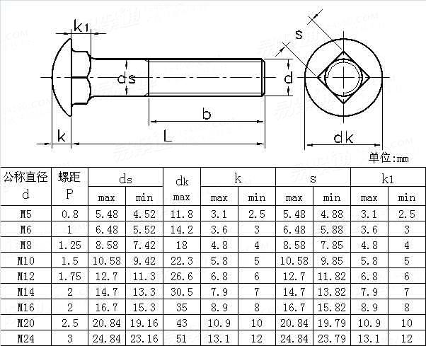 ASME/ANSI B 18.5.2.2M - 2005 米制圓頭方頸螺釘