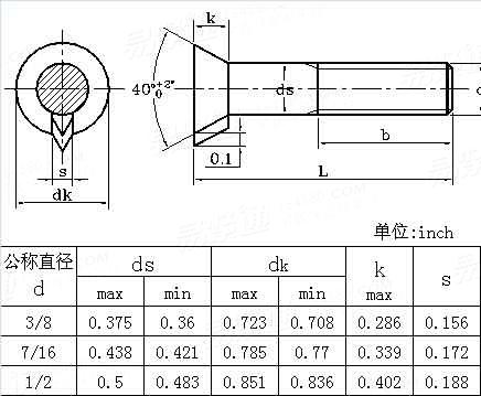 ASME/ANSI B 18.9 - 2007 沉頭帶尖榫螺栓4