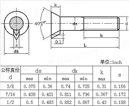 ASME/ANSI B 18.9 - 2007 沉頭帶尖榫螺栓6