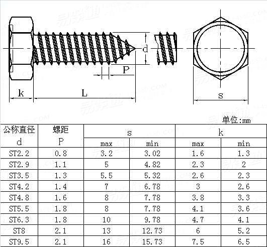 AS /NZS 4402 - 1996 米制六角頭自攻螺釘