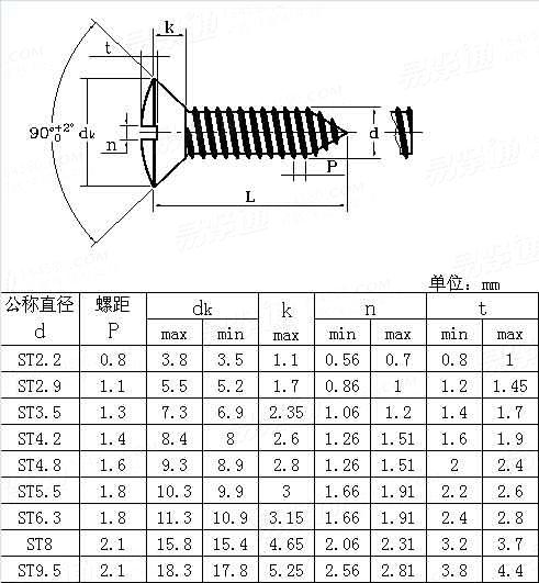 AS /NZS 4405 - 1996 米制开槽半沉头自攻螺钉